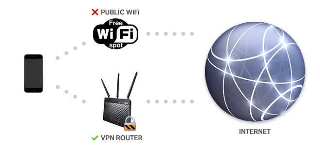 VPN on Chromecast